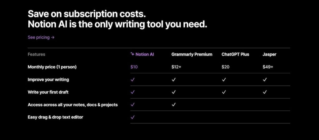 Notion AI 的收費價格