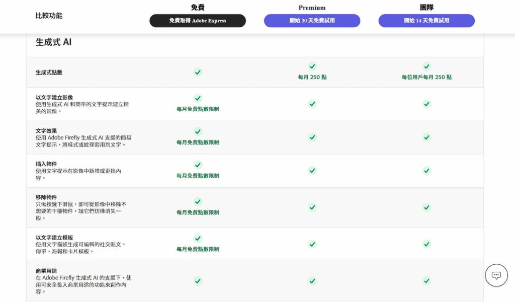 Adobe Express AI 教學,7項生成式 AI 功能應用,讓社群行銷更便捷 7 Adobe Express 不同方案的生成式點數